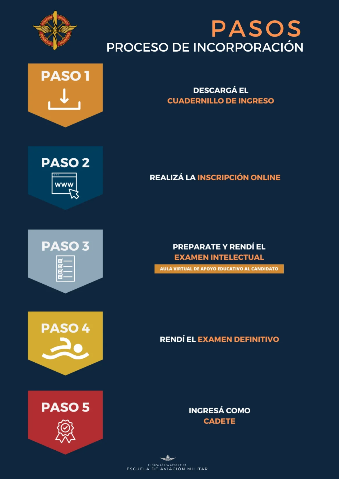 Pasos.webp
